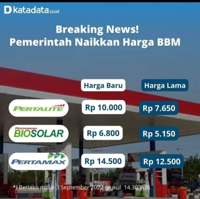 
					BBM Jenis Pertalite dan Solar naik Drastis. Ini Harga Sekarang. (Foto; Istimewa)