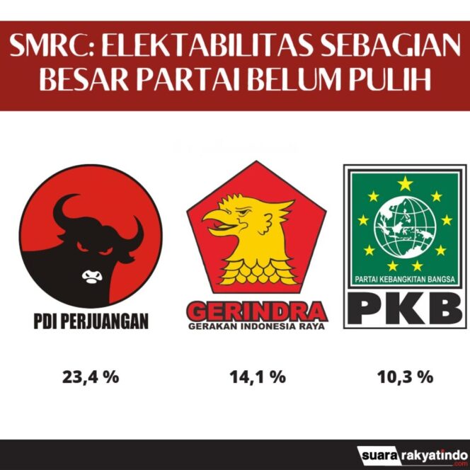 
					Live disiarkan melalui kanal YouTube SMRC Tv. (Foto: YouTube SMRC)
