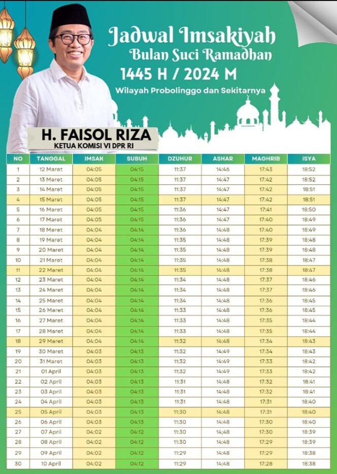 
					Jadwal Imsakiyah Ramadhan 1445 H/2024 M Wilayah Kabupaten Probolinggo dan Sekitarnya. (Infografis Zeqiuddin/Suarararakyatindocom)