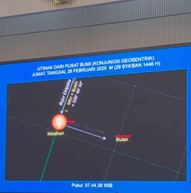 
					Seminar sidang Isbath Bulan Puasa Ramadhan tahun 2025. (Foto: ilustrasi)