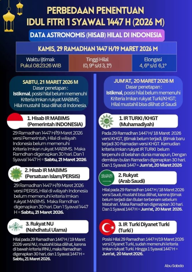 
					PBNU Tegaskan Istikmal Ramadhan, Tolak Upaya Seragamkan Lebaran Jika Hilal Tak Penuhi Kriteria